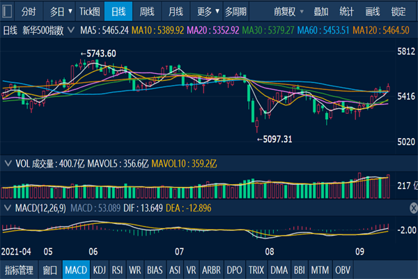 配资炒股平台:高杠杆下的财富游戏与风险迷局