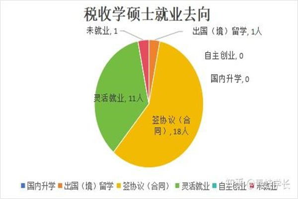 2025年3月下旬流通领域重要生产资料市场价格变动情况