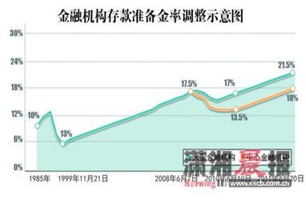 国家统计局：4月份非制造业商务活动指数为504% 比上月下降04个百分点