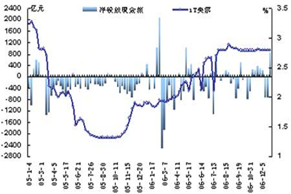 英镑美元短线：13910-30阻力较强 多次未能攻破料下行风险加大