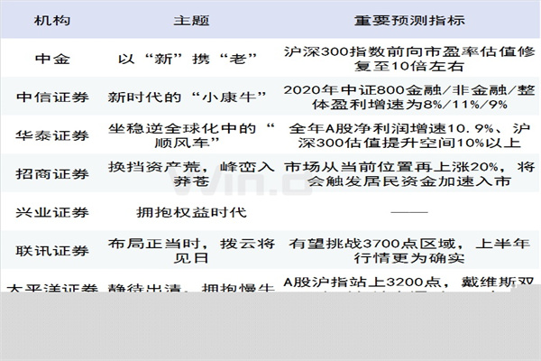 暴增超320%！黄金ETF被爆买