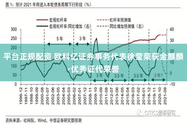 平台正规配资 欧科亿证券事务代表徐莹荣获金麒麟·优秀证代荣誉