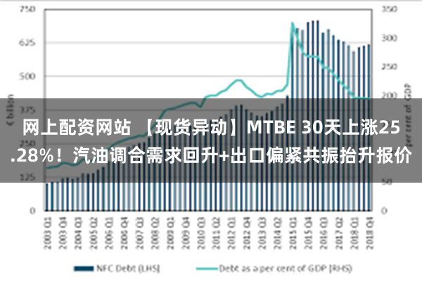 网上配资网站 【现货异动】MTBE 30天上涨25.28%！汽油调合需求回升+出口偏紧共振抬升报价