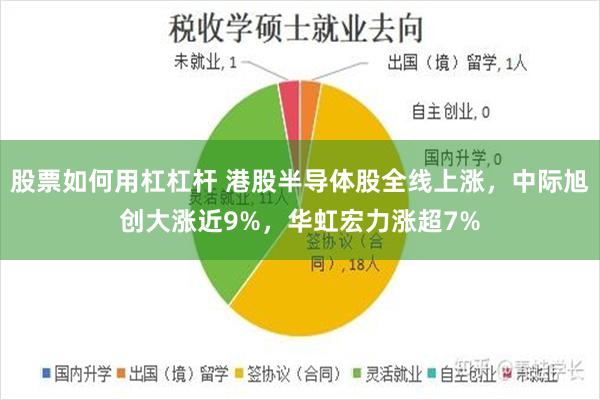 股票如何用杠杠杆 港股半导体股全线上涨，中际旭创大涨近9%，华虹宏力涨超7%
