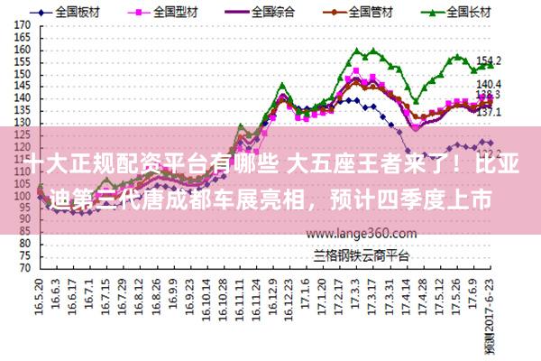 十大正规配资平台有哪些 大五座王者来了！比亚迪第三代唐成都车展亮相，预计四季度上市