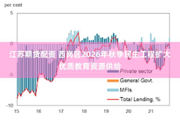 江苏期货配资 西岗区2026年秋季民生工程扩大优质教育资源供给
